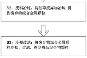 工業(yè)固體廢棄物冶煉爐渣處理方法及設(shè)備