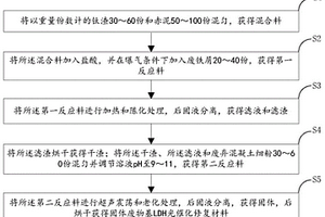 固體廢物基LDH光催化修復(fù)材料及其制備方法