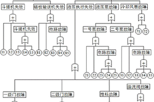 固體危險廢棄物處置進料專家?guī)煸\斷方法