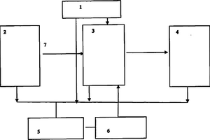 農(nóng)業(yè)有機(jī)固體廢棄物循環(huán)利用處理裝置和方法