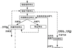 含氯含溴固體廢物熱解系統(tǒng)