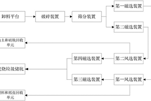 固體廢棄物分選系統(tǒng)和分選方法