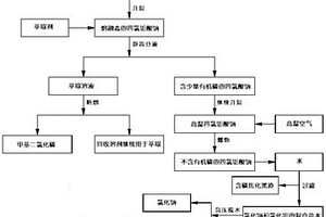 甲基二氯化磷生產(chǎn)過程中產(chǎn)生的四氯鋁酸鈉固體廢渣的處理方法