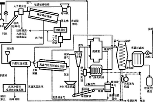 固體廢棄物均質(zhì)改性氣化清潔發(fā)電處理方法