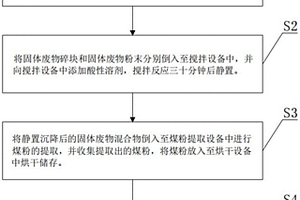 在鑄造砂處理固體廢棄物中提取煤粉的方法