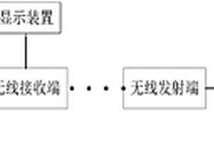 機(jī)動(dòng)車(chē)固體危廢回收運(yùn)輸監(jiān)控系統(tǒng)