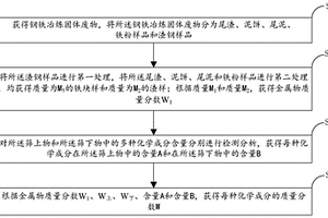 鋼鐵冶煉固體廢物的檢測分析方法