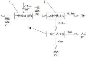 選礦固廢提取人工機(jī)制砂的新型分選裝置