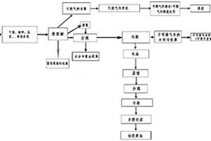 用于處理有機(jī)固體廢料的可移動(dòng)式集裝箱系統(tǒng)