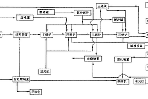 液體、固體廢棄物三燃式焚燒處理系統(tǒng)