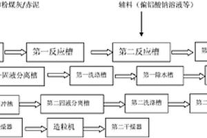 利用工業(yè)固體廢物合成P1型沸石分子篩的方法