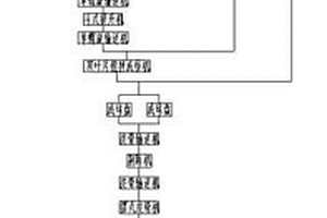 利用固體廢棄物生產(chǎn)燒結(jié)陶粒的工藝及系統(tǒng)