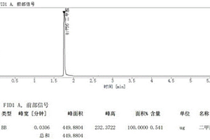 固體廢物中N,N-二甲基甲酰胺含量的檢測方法