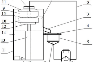 有機(jī)固體廢棄物研磨裝置