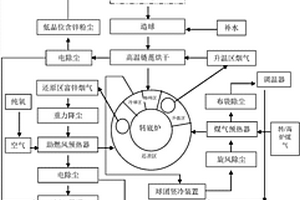 轉(zhuǎn)底爐處理固廢的方法