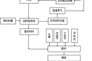 利用固廢制備環(huán)保建筑板材的系統(tǒng)