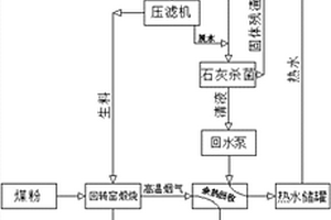 利用城市廢物和工業(yè)固廢制備硫鋁酸鹽水泥的系統(tǒng)