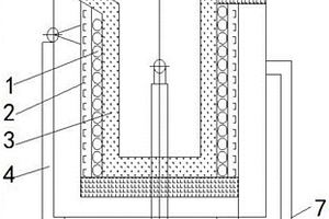 用于固體廢物玻璃化處理的感應(yīng)式熔融爐