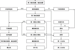 造紙固體廢棄物處理方法