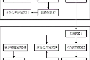 用于處理核設(shè)施固體廢物的等離子體減容系統(tǒng)及方法