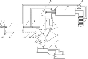 熱解爐與等離子氣化協(xié)調(diào)處理固體廢物系統(tǒng)