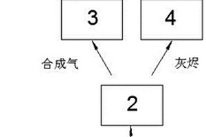 基于等離子體技術(shù)的鍋爐燃燒固體廢料處理裝置及其工藝