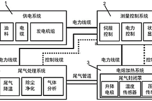 可原位處理有害固體廢物的玻璃電熔固化裝置