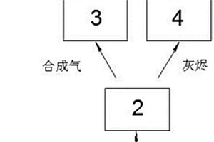 基于等離子體技術(shù)的鍋爐燃燒固體廢料處理裝置