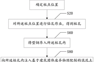 基于固廢利用的無(wú)坍塌地層基坑支護(hù)樁施工方法