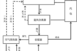 電解鋁固體廢物的無害化處置工藝方法與裝置