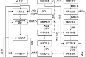 有機(jī)固體廢棄物與餐廚垃圾協(xié)同處理的方法