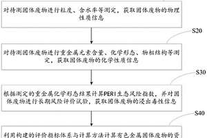 有色冶金固廢資源環(huán)境屬性的解析與判定方法