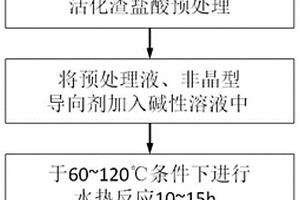 利用固體廢棄物制備類沸石型多孔材料的方法、類沸石型多孔材料及其應(yīng)用