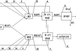 固體廢物集中處理的等離子體氣化熔融系統(tǒng)