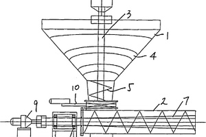 有機(jī)固體廢物螺旋加料泵