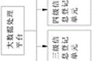 農業(yè)投入品固體廢棄物數(shù)字化回收監(jiān)管云平臺