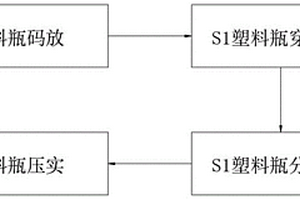 固體塑料廢棄物環(huán)?；厥仗幚矸椒?>						
					</div></a>
					<div   id=