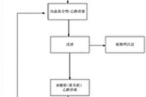 從煤系固體廢棄物的酸浸液中除鈣的方法