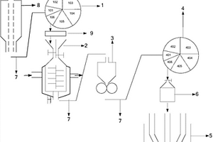 利用固體廢棄物熱解制備電石的系統(tǒng)