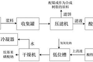 烷基苯酚生產(chǎn)工藝所產(chǎn)固廢酚渣的回收處理方法及其裝置