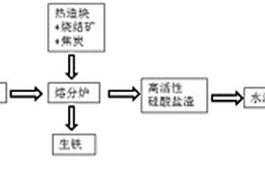 處理垃圾焚燒飛灰并利用其制備固廢基凝膠材料的方法