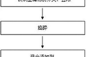 生活廢棄物固體燃料添加劑及其應(yīng)用