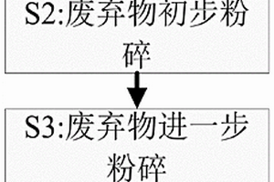 建筑固體廢棄物回收再利用方法