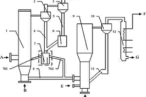 劣質(zhì)煤、生物質(zhì)和固體廢棄物綜合利用的裝置及工作方法