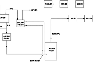 基于電弧等離子體的固體廢棄物處理能源綜合利用系統(tǒng)