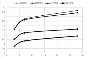 基于固體廢棄物和生物酶的土壤固化材料及制備方法