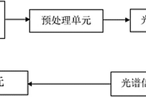 固體廢物防治監(jiān)控系統