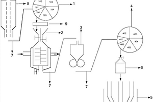 利用固體廢棄物熱解制備電石的系統(tǒng)和方法