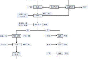 采用綜合環(huán)保方法處理工業(yè)固體廢棄物得到貴金屬