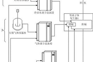 用于放射性固體廢物處理的電弧等離子體發(fā)生器系統(tǒng)